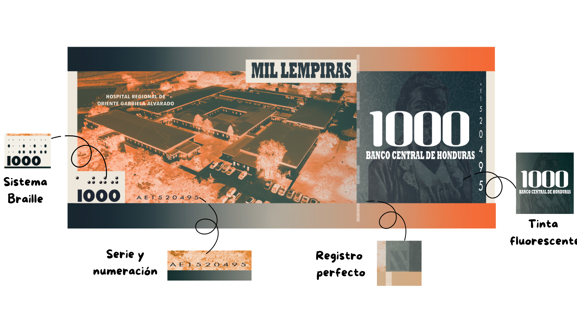Componentes de seguridad del billete de 1000 Lempiras