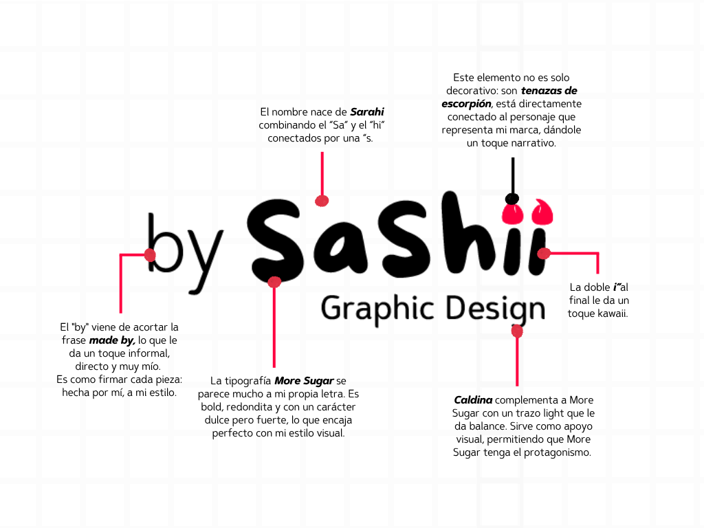 Proceso de trabajo